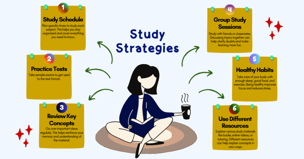 top 14 strategies to ace competitive test in 2025